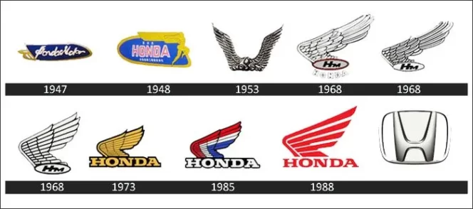 
					Sejarah Perusahaan Honda